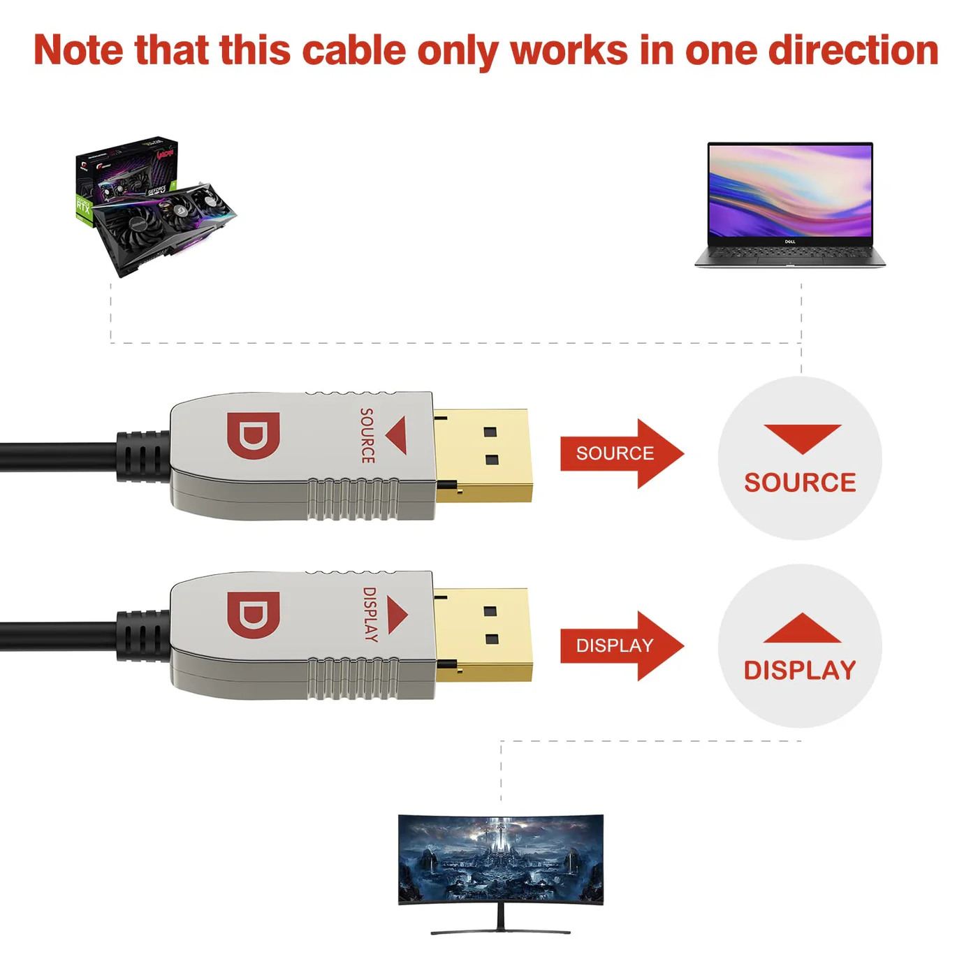 RUIPRO 8K Fiber DisplayPort Cable Light High Speed - Image 2